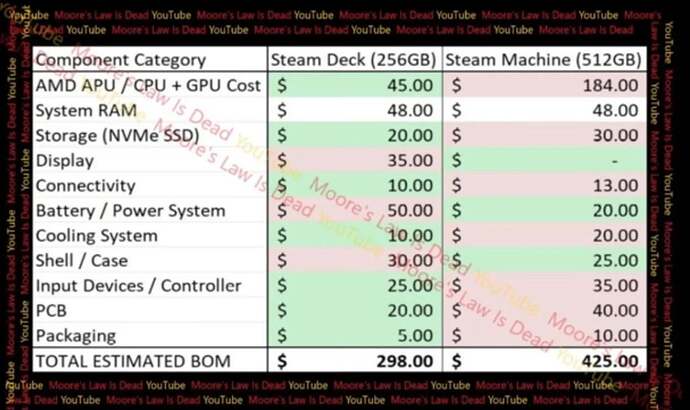 a-hardware-engineer-from-the-canal-moores-law-dead-channel-v0-ljh2c3rbua1g1