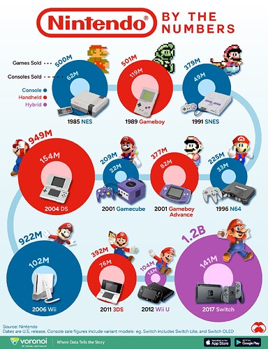 Nintendo-Console-Sales_02-web